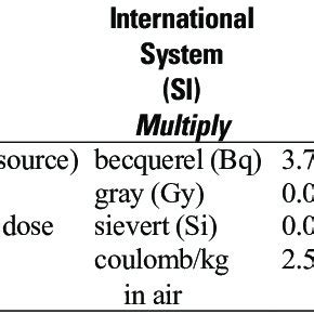 Radiation and half-life for constituent elements of 238 U decay series ...