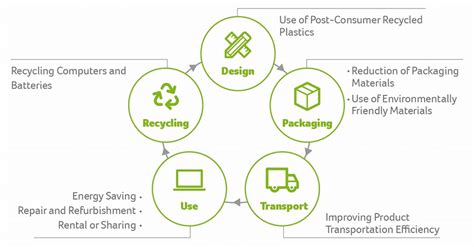 Disposal of waste materials and environmental sustainability in power ...