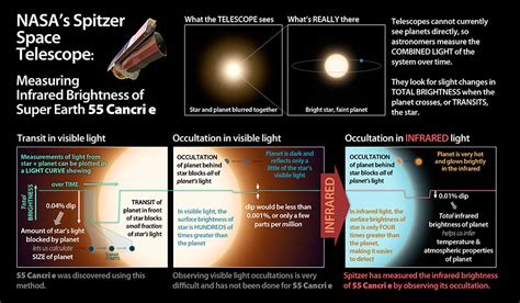 Oozing Super Earth Images Of Alien Planet 55 Cancri E Space