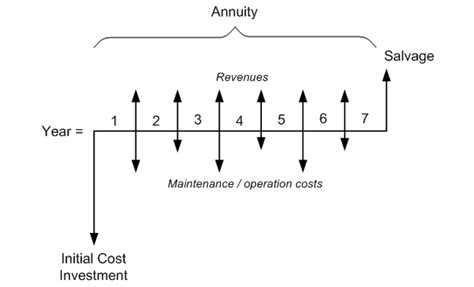 33 Economic Metrics Eme 807 Technologies For Sustainability Systems