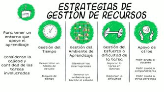 Qué son las estrategias de aprendizaje o estudio y cómo enseñarlas