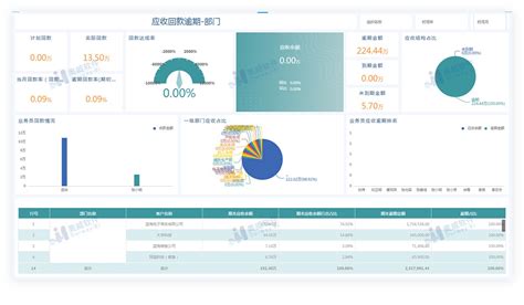 奥威bi财务数据分析方案：只做老板想看的 哔哩哔哩