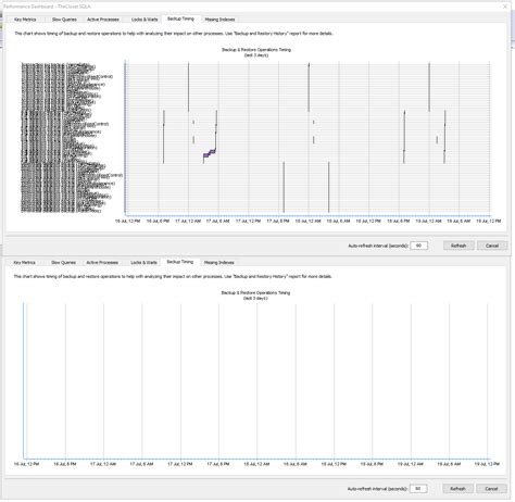 SQLAssist Perf Dash4 Postimages