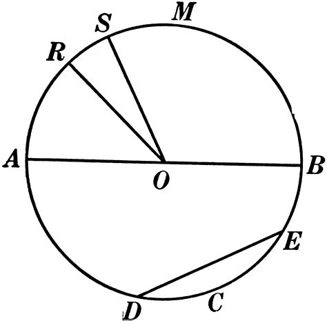 Chords Diameters And Radii Of A Circle Clipart Etc