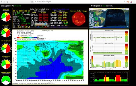 Made This Dashboard Using Paul Herrman S Rice U And Hap Data Link In