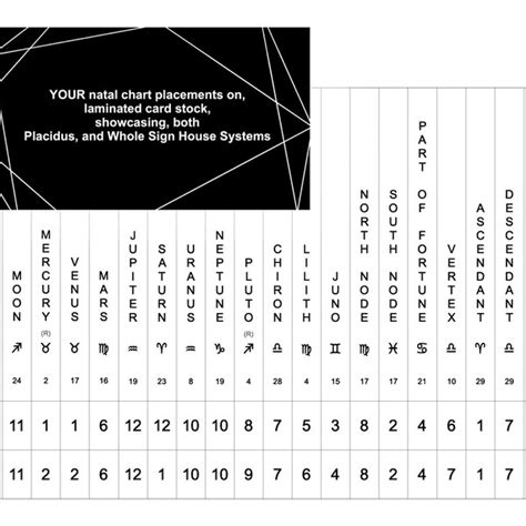 Whole Sign Birth Chart Etsy