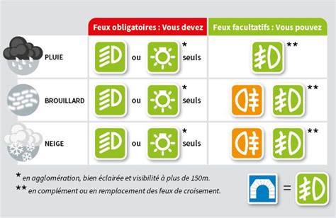 Ornikar Comment Conduire Une Voiture Code De La Route Heure De Conduite