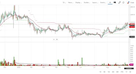 TCI Express Share Price 5 Strong Factors