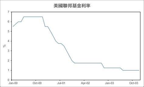 金融海嘯｜2008 金融海嘯是什麼？金融風暴發生原因？影響？ Stockfeel 股感