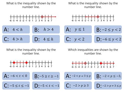 Inequalities On A Number Line MCQs Teaching Resources