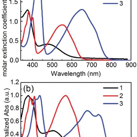 Uv Vis Absorption Spectra Of 13 For A 10 À5 M Chcl 3 Solutions And Download Scientific