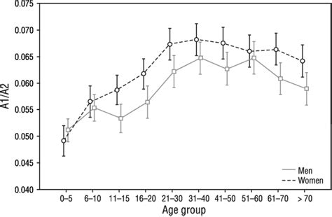 Figure 1 From Analysis Of Corpus Callosum Size Depending On Age And Sex Semantic Scholar