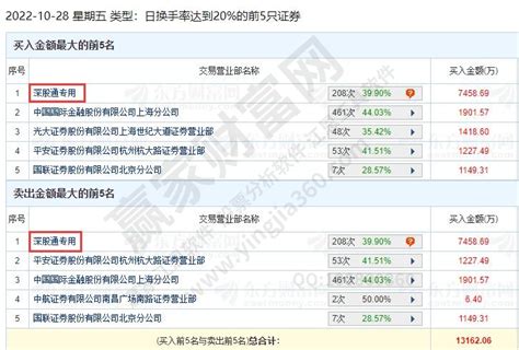 什么是深股通席位，深股通详解及深港通之间的关系赢家财富网