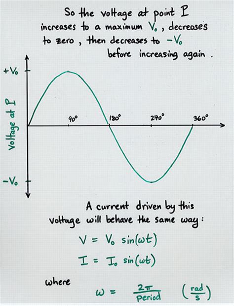 Lenz Law And Electric Generators