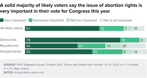 Ppic Statewide Survey Californians And Their Government Public Policy Institute Of California