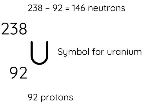 Uranium 238 Symbol