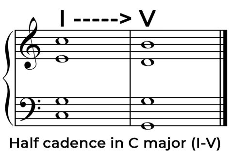 Half Cadence Overview - Phamox Music