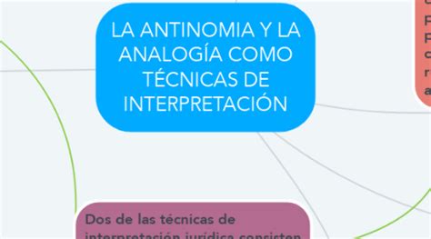 La Antinomia Y La Analog A Como T Cnicas De Inter Mindmeister Mapa