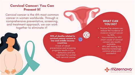 Cervical Cancer You Can Prevent It Maternova Inc