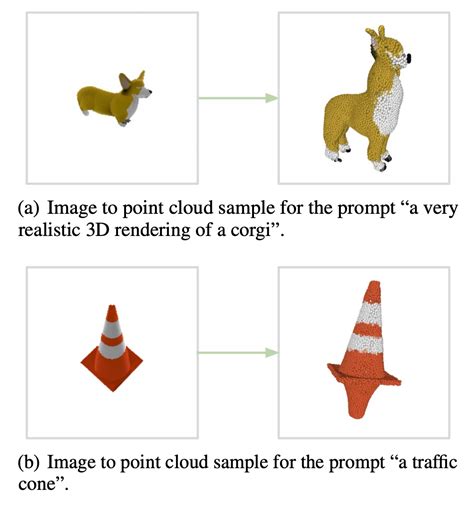 OpenAI lança IA que gera modelos 3D a partir de texto de forma mais