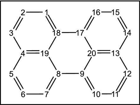 探索苝氮杂硼烷类似物单重裂变中的最佳多模振动路径 Photochemical And Photobiological Sciences X Mol