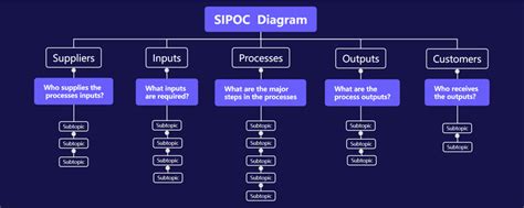 Ejemplos Y Plantillas De Sipoc Gratuitos Y Disponibles En 2024