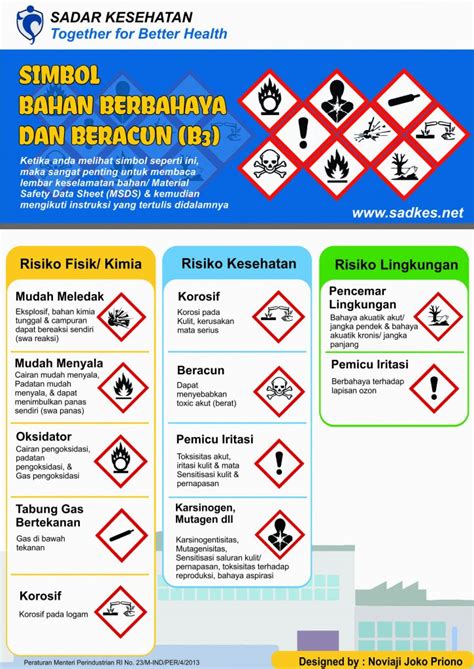 Simbol B Bahan Berbahaya Dan Beracun Yang Harus Kamu Ketahui