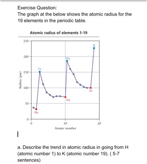 Solved Exercise Question The Graph At The Below Shows The