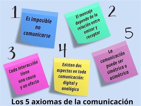 Los Axiomas De La Comunicaci N Qu Y Cu Les Son Enciclopedia