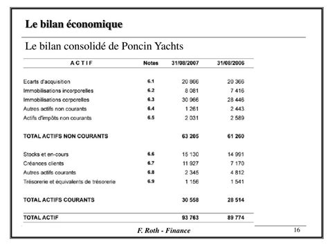 Ppt Ingénierie Financière Powerpoint Presentation Free Download Id