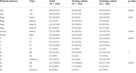 Frontiers The Cuproptosis Related Genes Signature Predicts The