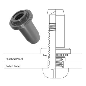 Blind Nuts Self Clinching Blind Fasteners Features Applications