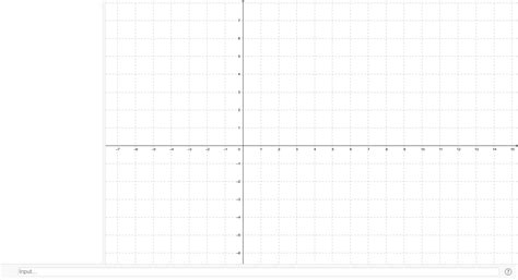 Graficar Funciones Geogebra