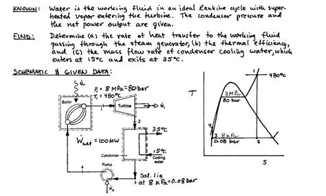 Solved Water Is The Working Fluid In An Ideal Rankine Cycle Chegg