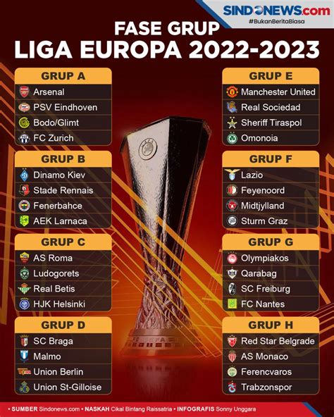 Sindografis Drawing Fase Grup Liga Europa 20222023 Arsenal Vs Psv