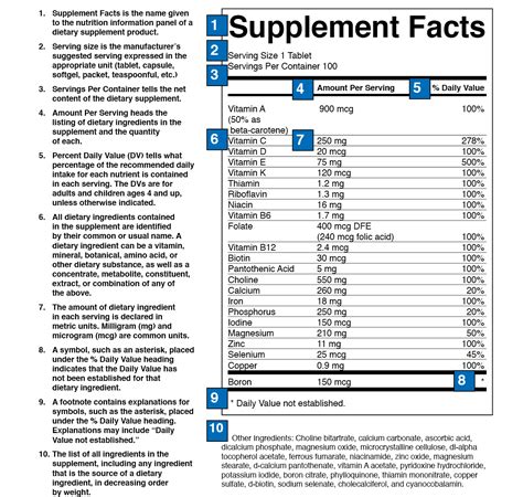 How to Read a Supplement Facts Label