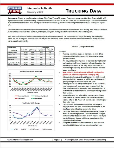 Subscription Intermodal Reports Intermodal In Depth