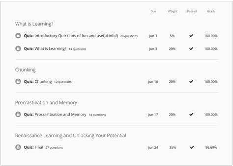 The 3 Most Important Skills to Learn Now to Thrive in 2019 | by Danny ...
