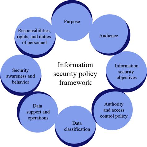 Types Of Security Features At Angela Pearson Blog