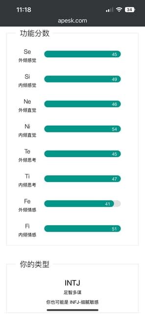 測出三種不同結果是為什麼？ Mbti板 Dcard