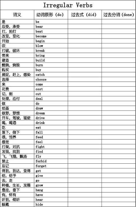 中考英语不规则动词表过去式、过去分词默写版word文档在线阅读与下载免费文档