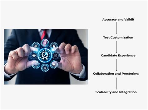 Key Factors To Consider When Choosing A Coding Assessment Tool