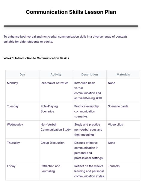 Communication Lesson Plan 6 Examples