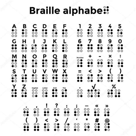 Braille alphabet – Artofit