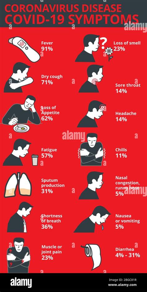 Infografik Zur Coronavirus Krankheit Covid Symptome Stock