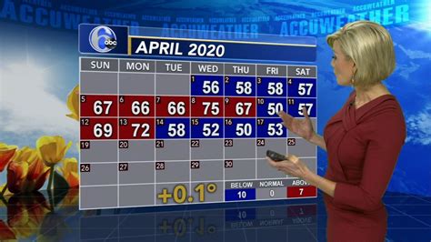 Meteorologist Cecily Tynan With Accuweather On Action News At 6 6abc