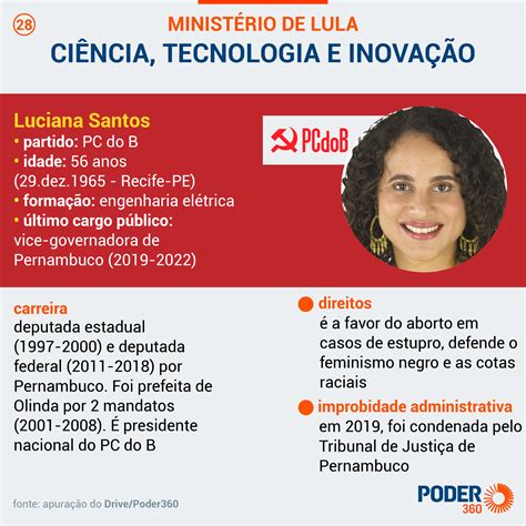 Luciana Santos será ministra da Ciência Tecnologia e Inovações