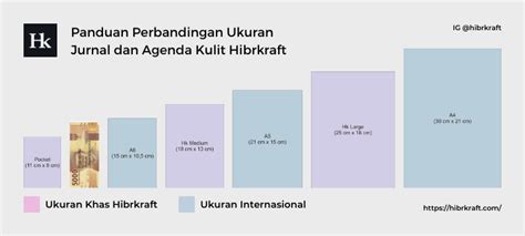 Ukuran Ukuran Buku - 54+ Koleksi Gambar