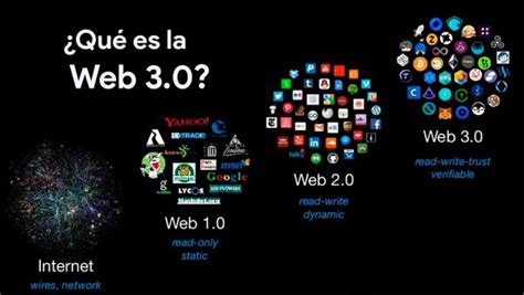 ¿qué Es Exactamente La Web 30 O Web Tres