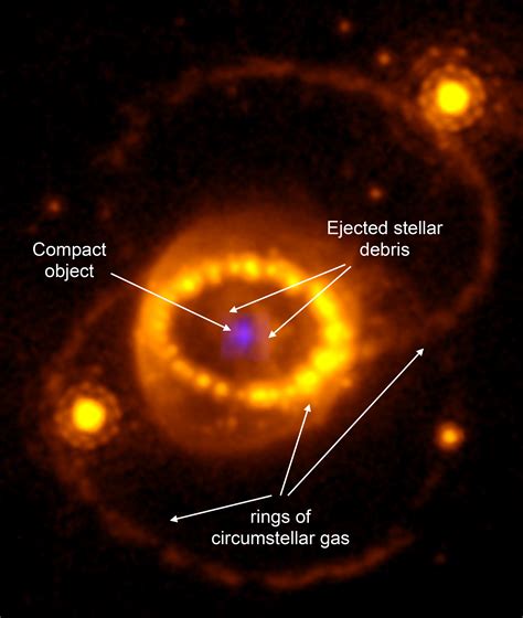 Astronomers Find First Strong Evidence Of Neutron Star Remnant Of